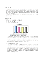 [국제마케팅] 남양유업의 베트남 진출-3