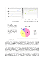 [국제마케팅] 남양유업의 베트남 진출-4