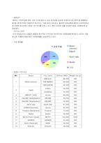[국제마케팅] 남양유업의 베트남 진출-8