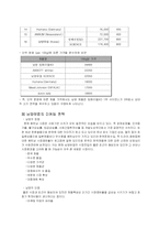 [국제마케팅] 남양유업의 베트남 진출-9