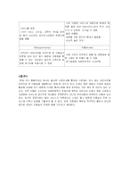 [서비스경영] 어린이 전문 미용실 성공사례-12