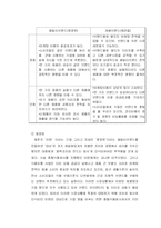 [마케팅] 고추장시장 해찬들과 청정원 태양초 마케팅비교분석-13