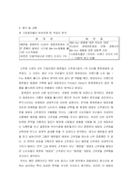 [마케팅] 고추장시장 해찬들과 청정원 태양초 마케팅비교분석-18