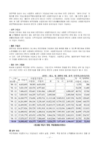 [공기업경영] 국민연금관리공단과 국민연금제도-17