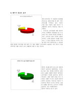 [광고학] 네이버지식인 광고 효과와 전략 분석-14