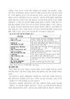 [인터넷마케팅] 벅스뮤직 고객유입전략-15