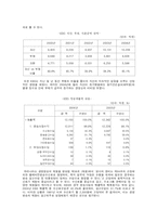 [방송경영분석] KBS 경영분석-9