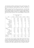 [방송경영분석] KBS 경영분석-10