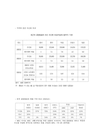 [방송경영분석] KBS 경영분석-17