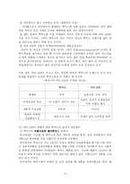 [국제마케팅] 박카스의 국제마케팅-8
