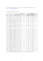 [국제마케팅] 이마트 해외진출 사례-12
