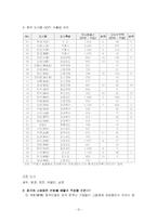 [국제마케팅] 이마트 해외진출 사례-13