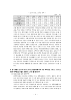 [국제마케팅] 이마트 해외진출 사례-15
