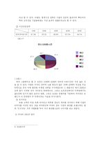 [온라인 브랜드 마케팅전략] `미샤`고객유지 및 고객 유입률 극대화를 위한 방안-6