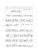 [온라인 브랜드 마케팅전략] `미샤`고객유지 및 고객 유입률 극대화를 위한 방안-9