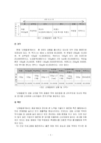 [마케팅] 산애들애 강화사자발 약쑥의 마케팅전략 수립 방안-7