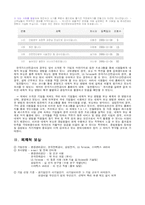 [보상제도] 내재적 보상과 외재적 보상-3