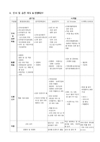 [보상제도] 내재적 보상과 외재적 보상-4