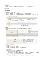 [보상제도] 내재적 보상과 외재적 보상-6