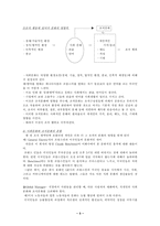 [조직행위] 국제경영자(Developing Global Managers)-5