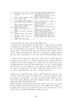 [조직행위] 국제경영자(Developing Global Managers)-15