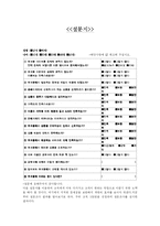 [마케팅] 무크몰의 쇼핑몰의 CRM 전략 문제점 지적 및 무크몰이 나아가야할 방향 제시-11