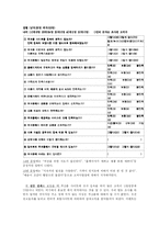 [마케팅] 무크몰의 쇼핑몰의 CRM 전략 문제점 지적 및 무크몰이 나아가야할 방향 제시-12