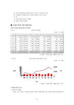 [경영전략] 해외시장 진출전략 -대우의 세계경영사례-7