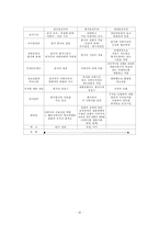 [경영전략] 해외시장 진출전략 -대우의 세계경영사례-11