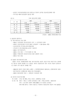 [경영전략] 해외시장 진출전략 -대우의 세계경영사례-13