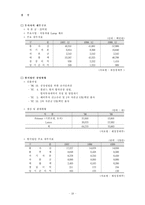 [경영전략] 해외시장 진출전략 -대우의 세계경영사례-20