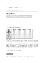 [경영전략] 태평양의 해외진출 전략 과정-5