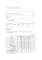 [경영전략] 태평양의 해외진출 전략 과정-8