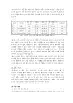 [인터넷마케팅] 디시인사이드 마케팅과 미래-7