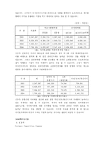 [인터넷마케팅] 디시인사이드 마케팅과 미래-9