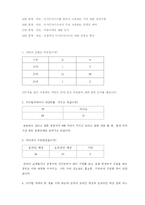 [인터넷마케팅] 디시인사이드 마케팅과 미래-13