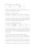 [인터넷마케팅] 디시인사이드 마케팅과 미래-14