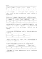 [인터넷마케팅] 디시인사이드 마케팅과 미래-15