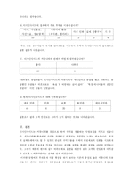 [인터넷마케팅] 디시인사이드 마케팅과 미래-17