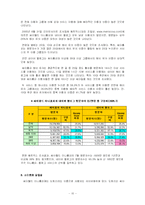 싸이월드 미니홈피와 네이버 블로그에 대한 비교분석-11