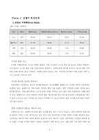 [마케팅믹스분석] 올림푸스사의 사례분석-4