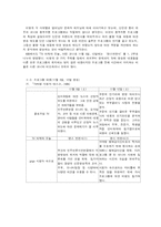 [저널리즘] TV옴부즈맨 프로그램의 문제점과 나아가야 할 방향-4