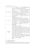[저널리즘] TV옴부즈맨 프로그램의 문제점과 나아가야 할 방향-6