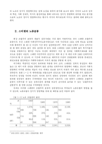 [정치학] 스웨덴과 미국의 노동운동과 복지제도 -노조의 정치적 영향력과 복지제도의 관계에 대하여-2