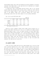 [정치학] 스웨덴과 미국의 노동운동과 복지제도 -노조의 정치적 영향력과 복지제도의 관계에 대하여-4