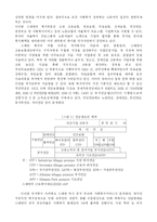 [정치학] 스웨덴과 미국의 노동운동과 복지제도 -노조의 정치적 영향력과 복지제도의 관계에 대하여-7