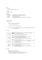 [심리학] 강의 좌석위치와 성격의 관계에 관한 연구-4