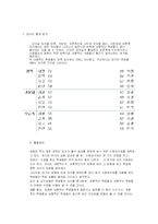 [심리학] 강의 좌석위치와 성격의 관계에 관한 연구-6