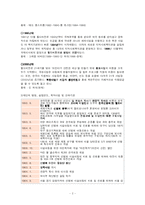 [사회복지현장실습] 월드비전 기관분석-3