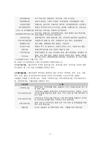 [사회복지현장실습] 월드비전 기관분석-11